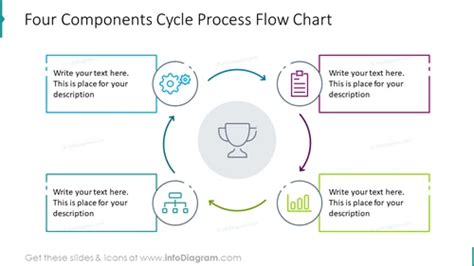 Image result for Cycle Flow Chart