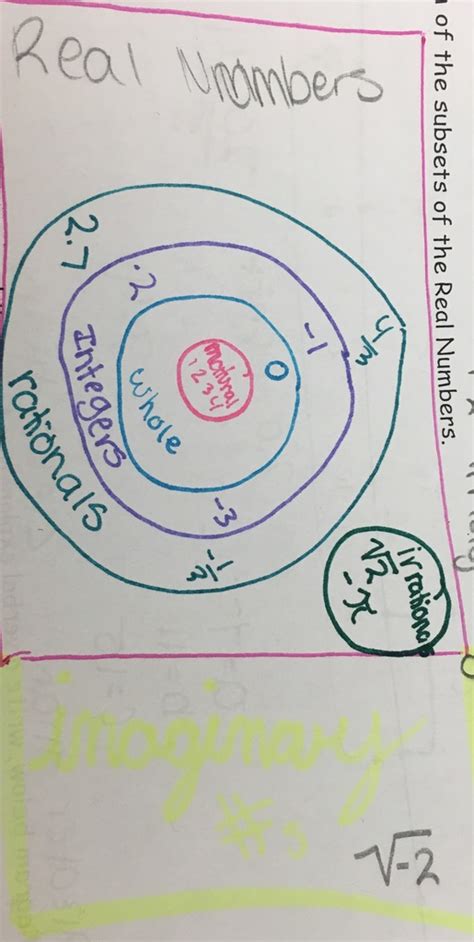 Image result for Unit Math Diagram