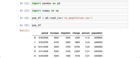 Afbeeldingsresultaten voor Python Pandas Basic