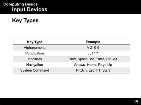 Input Peripherals Computer に対する画像結果