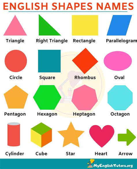 Image result for Math Shapes Names