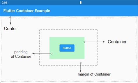 Image result for Flutter Container Design