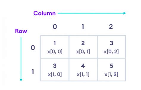 2D Array Syntax に対する画像結果