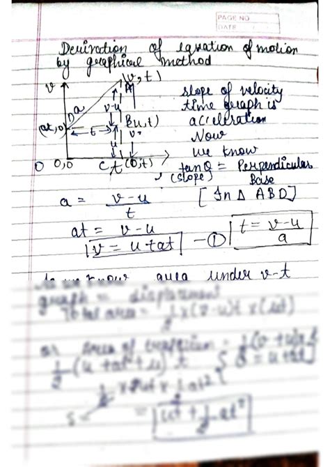 Image result for Graphical Method Formula
