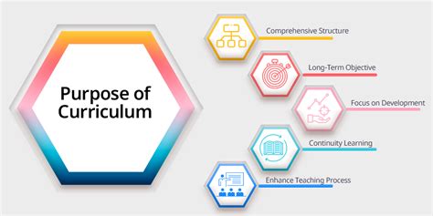 Image result for Syllabus Curriculum