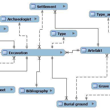 Diagram Showing Database Structure に対する画像結果