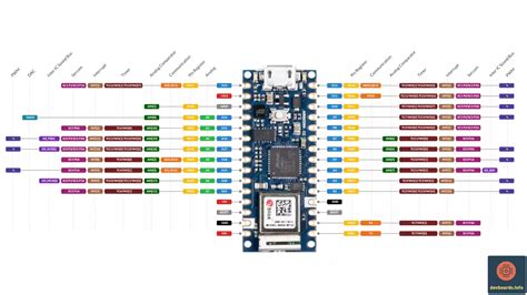 Toradh íomhá ar Schematic Electronic Arduino