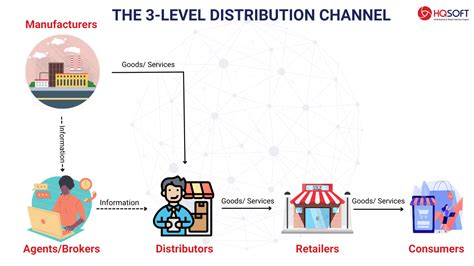 Image result for Distribution Business Definition