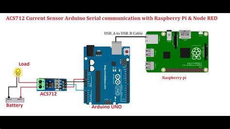 Serial Raspberry Pi Arduino に対する画像結果