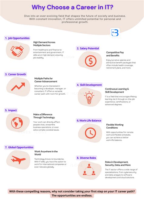 Image result for It Career Path