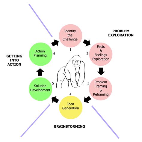 Framework for Creative Problem Solving に対する画像結果
