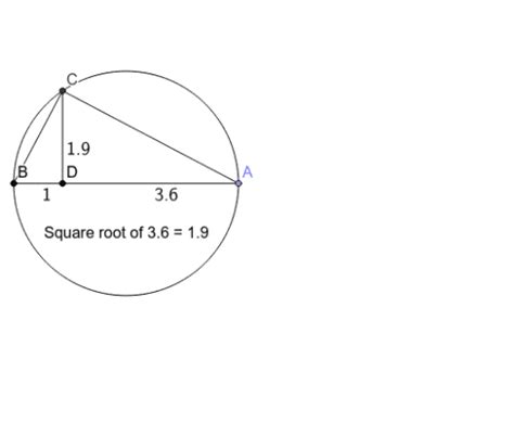 Toradh íomhá ar Geometric Square Root