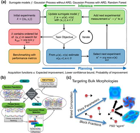 Afbeeldingsresultaten voor Bayesian Optimization Icon