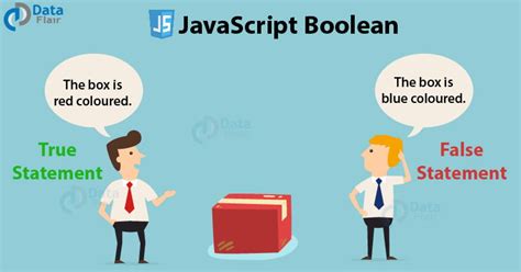 Image result for JavaScript False