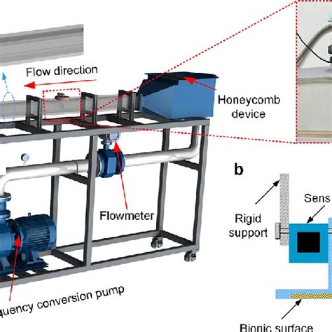 Image result for Water Tunnel Flow Visualization