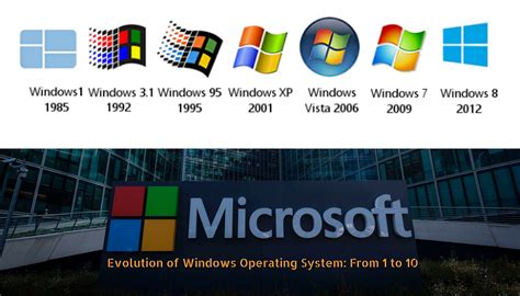 Image result for Windows Operating System Interface+