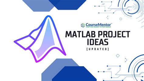 Afbeeldingsresultaten voor MATLAB Images