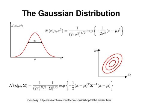 Gaussian Distrubtion に対する画像結果