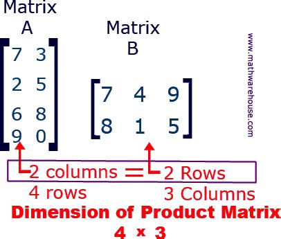 Matrix Multiplication: How to Multiply Two Matrices Together. 1st you ...