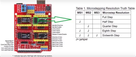 Toradh íomhá ar Arduino Stepper Shield Pin Assignment