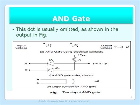 Bildergebnis für Boolean Logic Gates