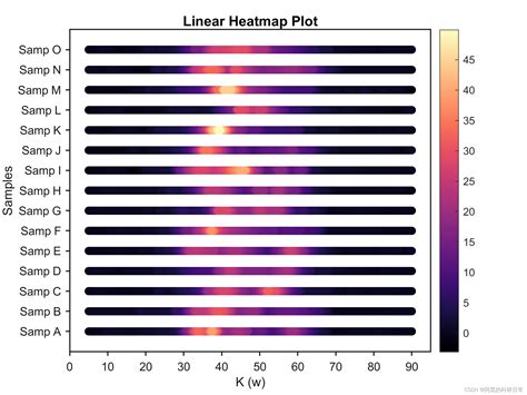 Image result for MATLAB Heat Map 长宽比