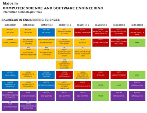 Image result for Computer Science Engineering Upper Division