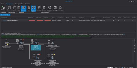 Image result for SQL Server Performance Tuning and Query Optimization