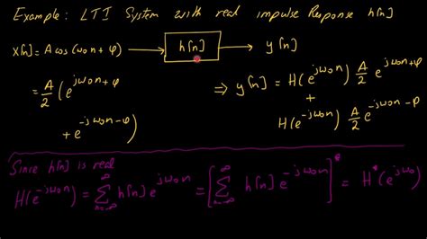 Image result for Impulse Function DSP