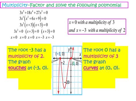 Afbeeldingsresultaten voor Polynomial Factor Graph