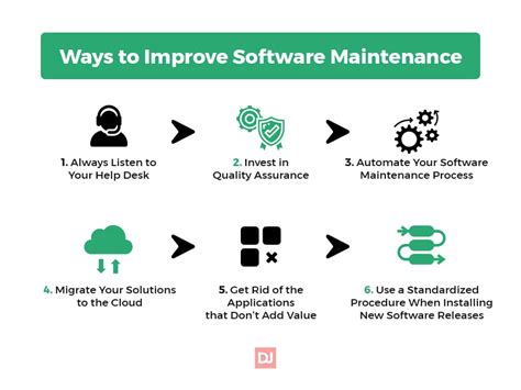 Image result for Software Maintenance