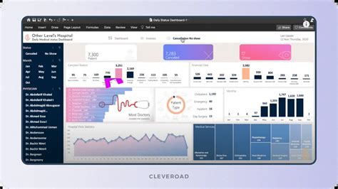 Image result for Health Data Visualization