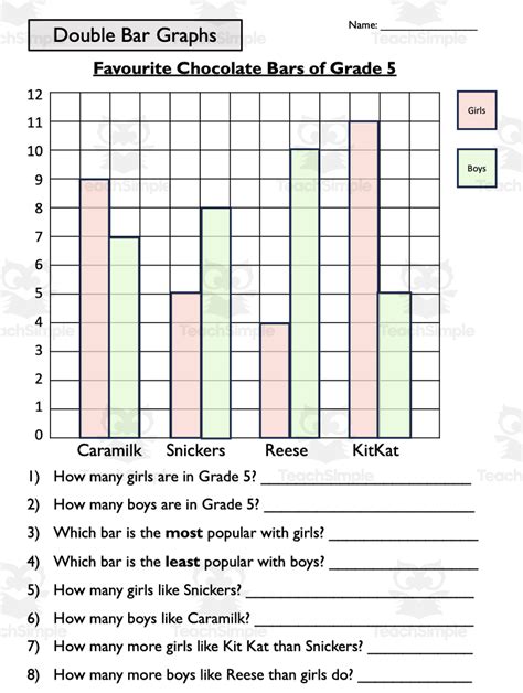 Double Bar Graph Worksheets or Quiz Grades 3-5 with 2 Levels by Teach ...