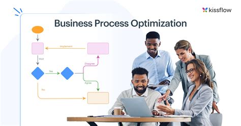 Image result for Process Optimization Examples