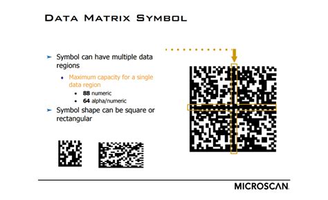 Toradh íomhá ar MRI Data Matrix Code