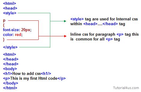 Afbeeldingsresultaten voor Embedded Internal Style Code