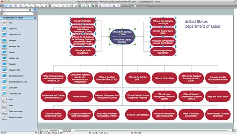 Image result for Organogram Open Source