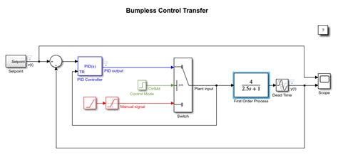 תוצאת תמונה עבור Delay Block Simulink