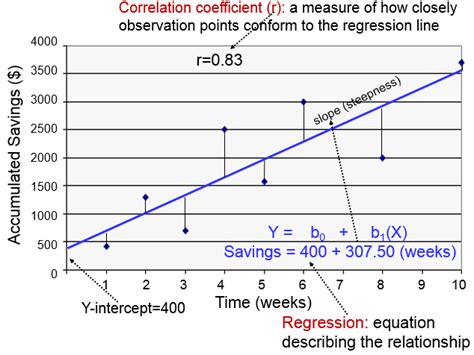 Linear Regression Graph Example に対する画像結果