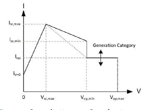 Image result for PV Array Short Circuit