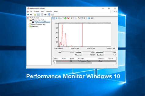 Image result for Advanced Performance Monitor