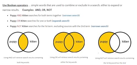 Bildergebnis für The Complete Set of Boolean Operators
