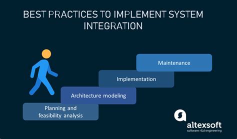 Image result for Software Integration Plan