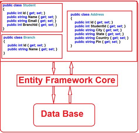Image result for entity framework core compatibility