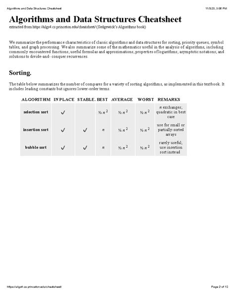 Image result for Introduction to Algorithms Cheat Sheet