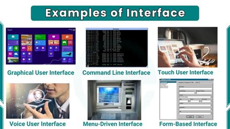 Image result for Types of Computer Interfaces