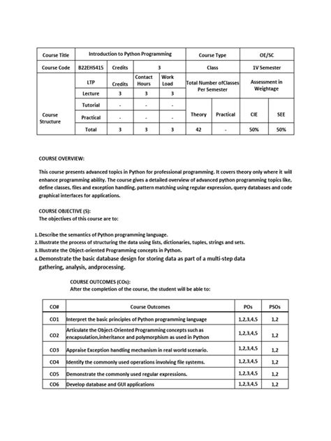 Image result for Programming Syllabus