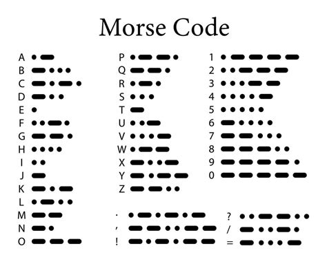 Morse Code Decrypter に対する画像結果