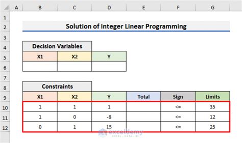 Image result for Excel Linear Solver