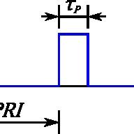 Afbeeldingsresultaten voor Rectangular Pulse Degradation